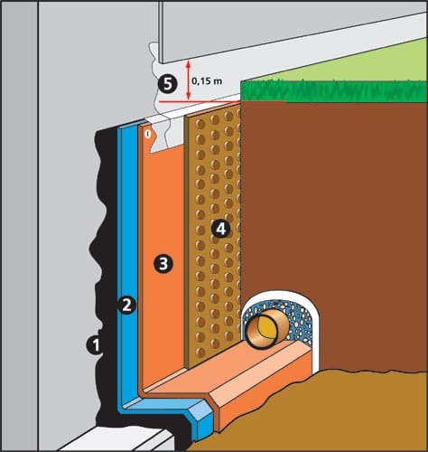 Comment fonctionne le drainage et l'étanchéité d'un mur enterré ? — photo 1